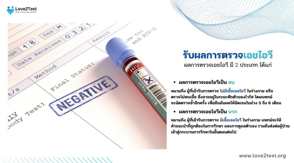 รับผลการตรวจเอชไอวี
