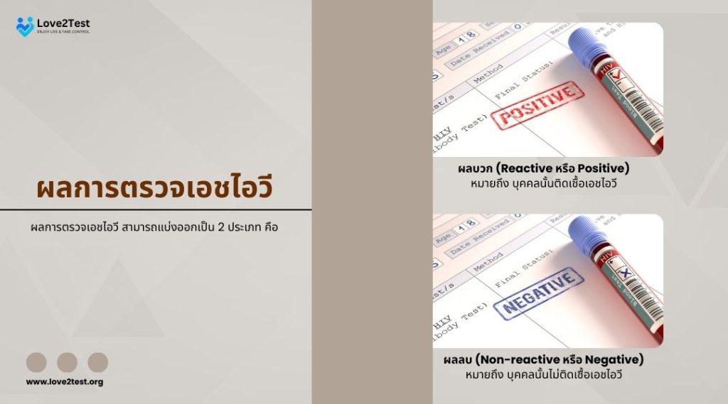 ผลการตรวจเอชไอวี สามารถแบ่งออกเป็น 2 ประเภท