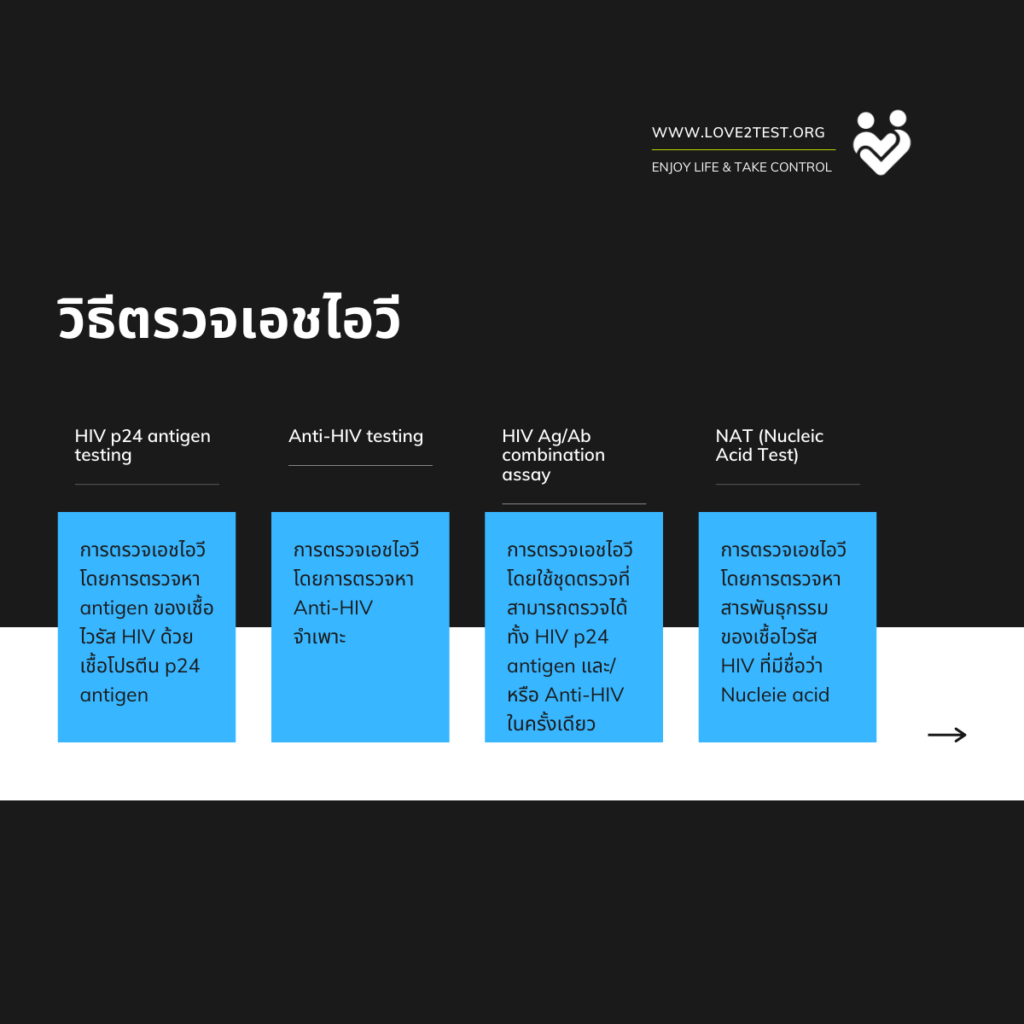 ตรวจเอชไอวี ชุดตรวจเอชไอวี ชุดตรวจเอดส์ ชุดตรวจเลือด ตรวจเอดส์ ตรวจเลือด ตรวจเลือดด้วยตัวเอง
