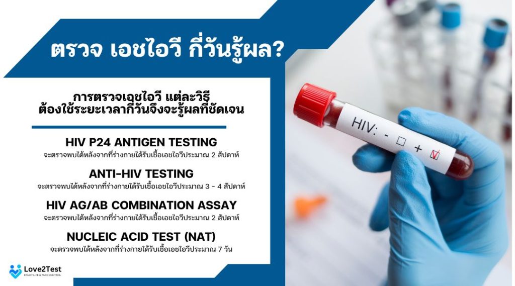 ตรวจ เอชไอวี กี่วันรู้ผล