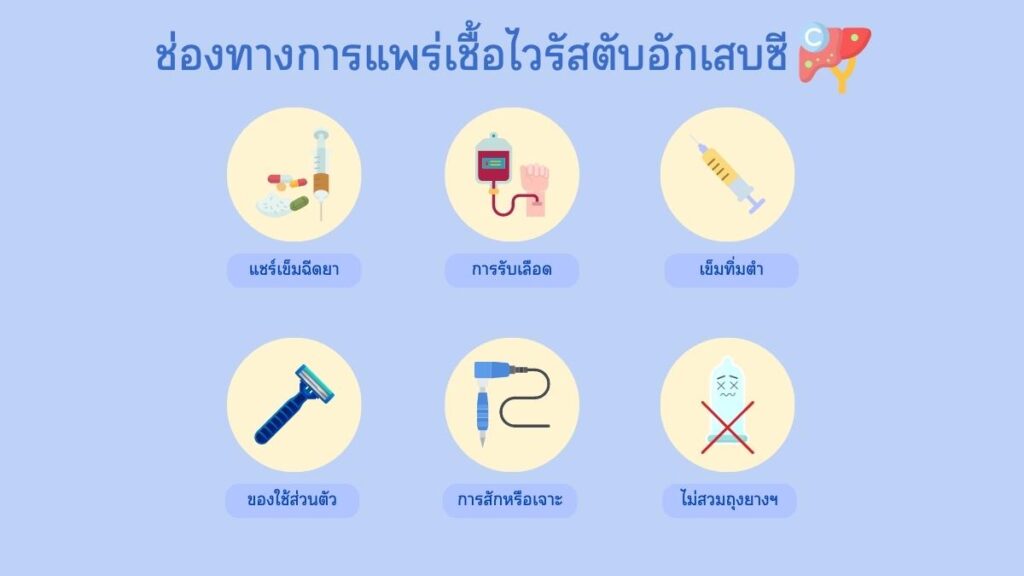 ติดไวรัสตับอักเสบซี ได้อย่างไร