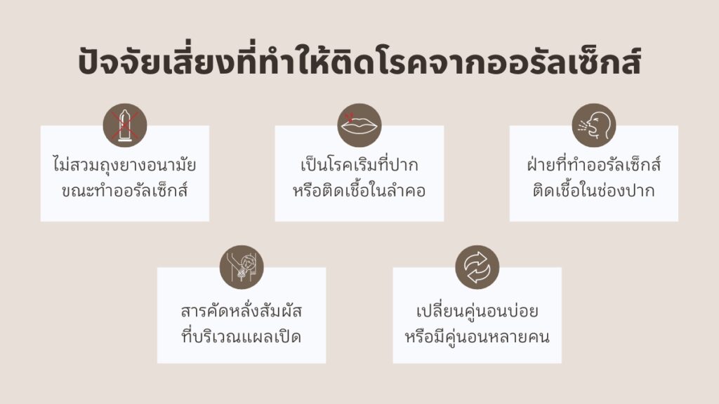 ปัจจัยที่เอื้อต่อการถ่ายทอดกามโรคระหว่าง ออรัลเซ็กซ์