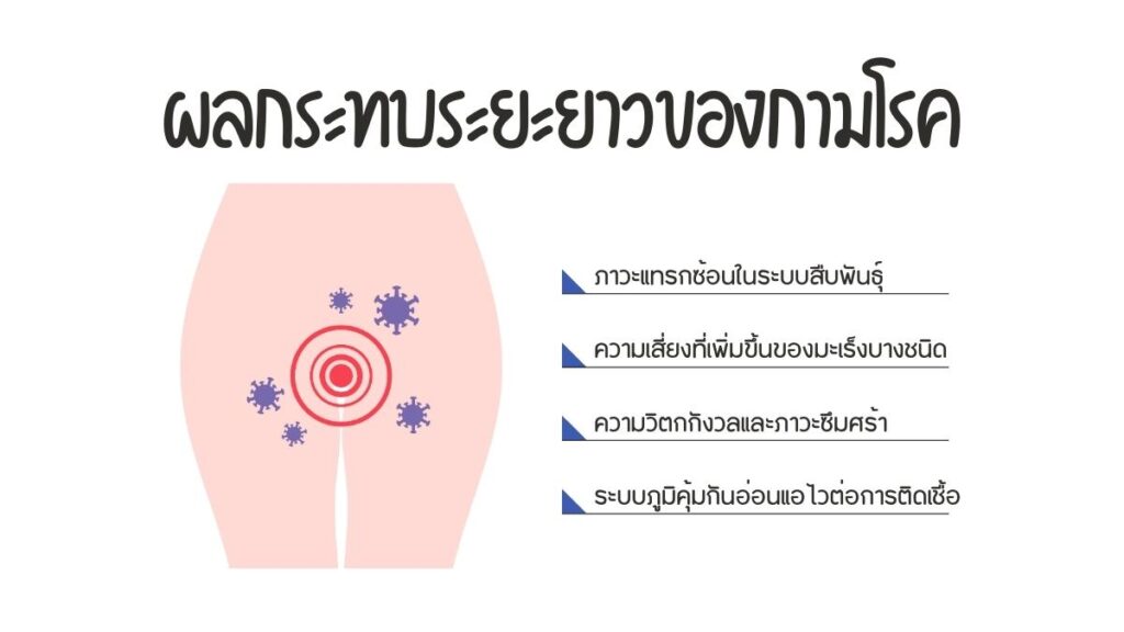 ผลที่ตามมาในระยะยาวของการ ติดเชื้อกามโรค