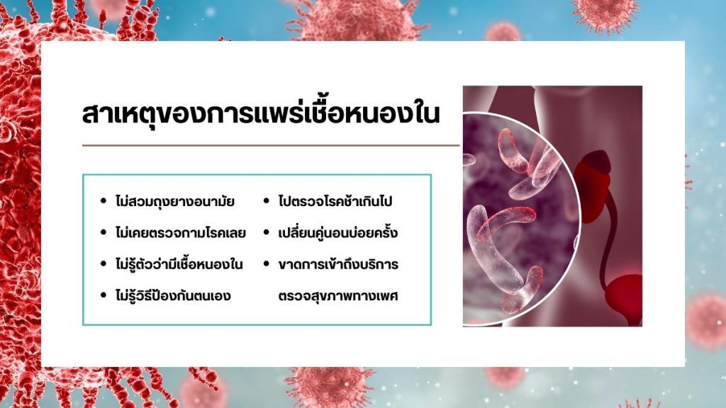 สาเหตุของการแพร่เชื้อ หนองใน