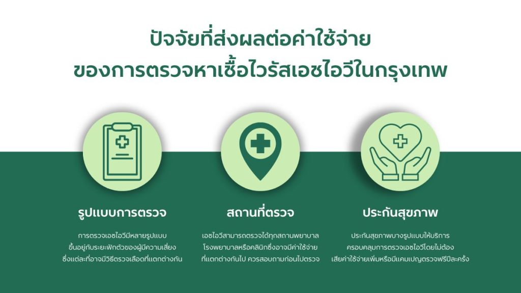 ปัจจัยที่ส่งผลต่อค่าใช้จ่ายของการ ตรวจหาเชื้อ HIV ในกรุงเทพ