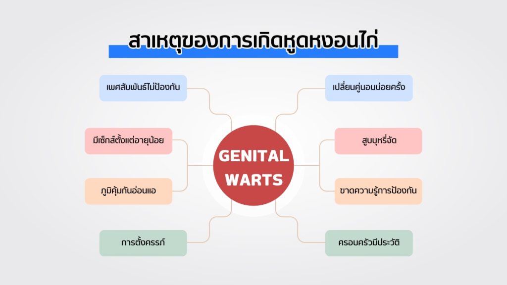 สาเหตุของการเกิด หูดหงอนไก่