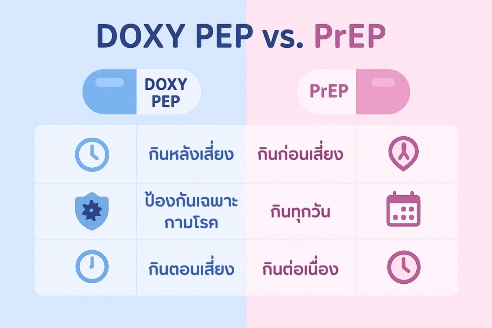 Doxycycline PEP vs PrEP