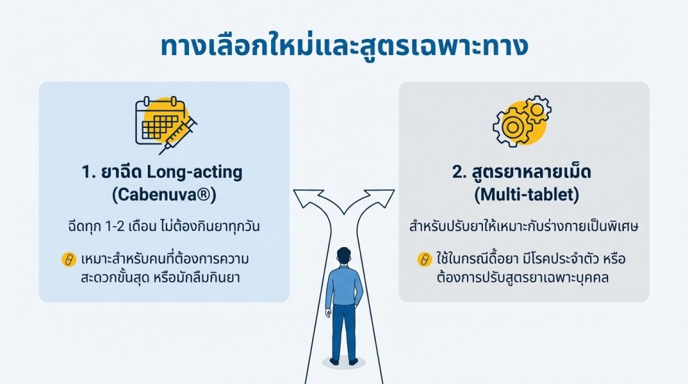 ทางเลือกใน การรักษาเอชไอวี