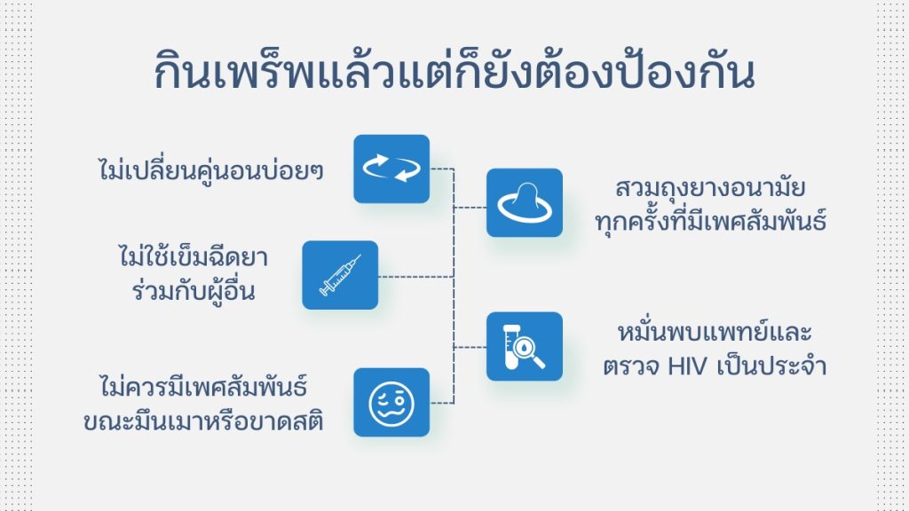 ความสำคัญของการปรับเปลี่ยนพฤติกรรม เพร็พ (PrEP) กรุงเทพ