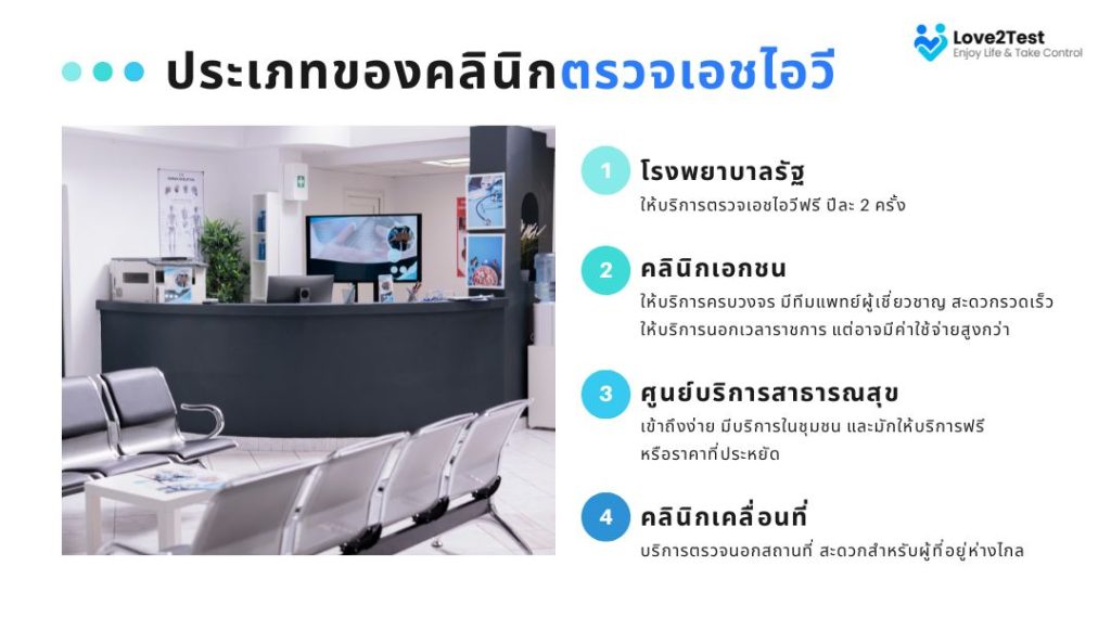 ประเภทของคลินิกตรวจเอชไอวี