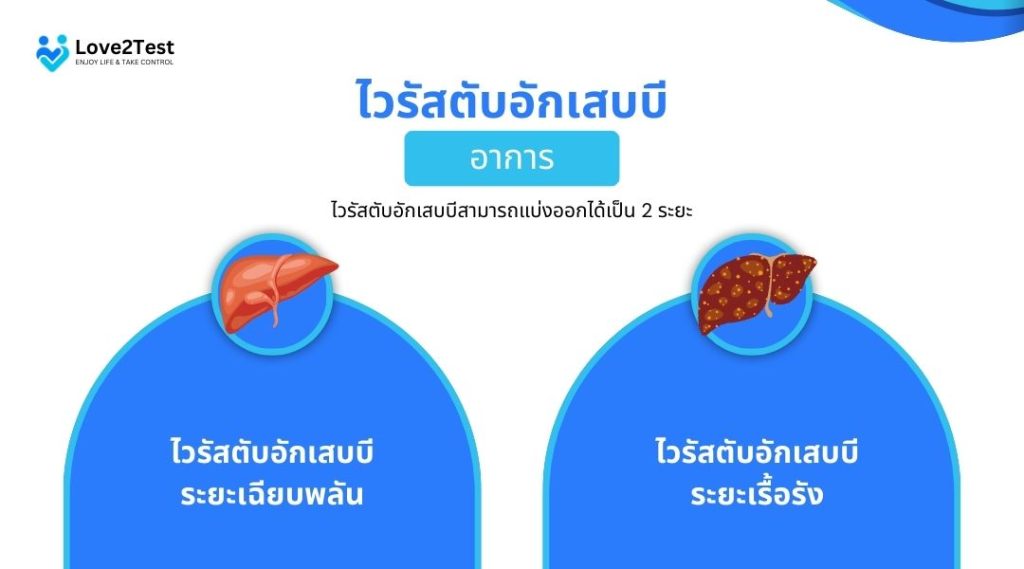 ไวรัสตับอักเสบบี อาการ