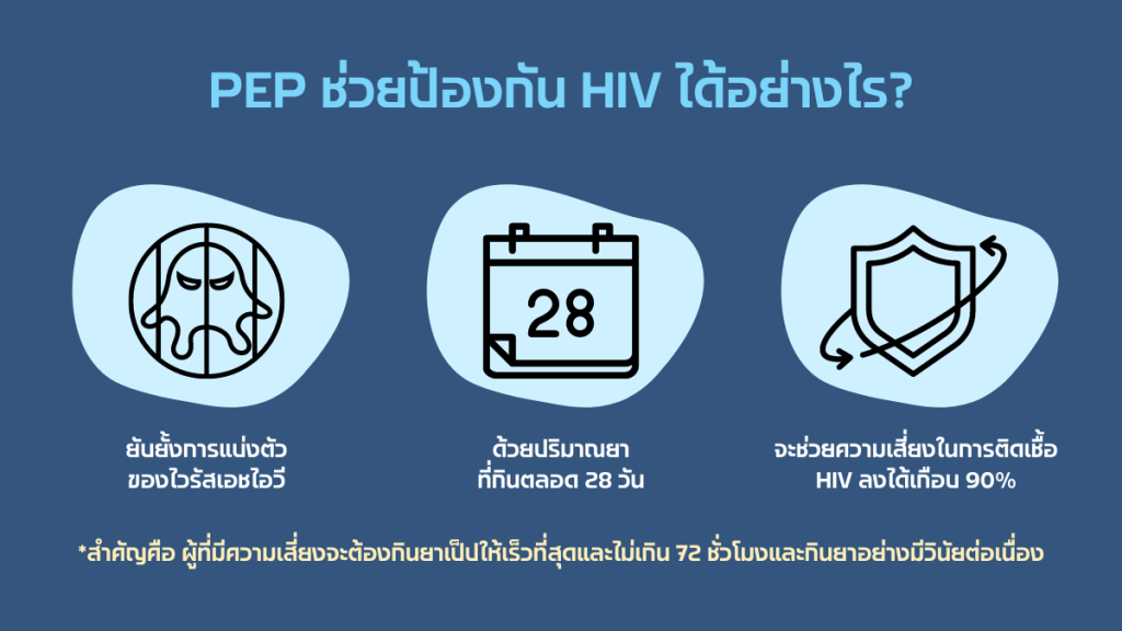 เป็ป ช่วยป้องกัน HIV ได้อย่างไร