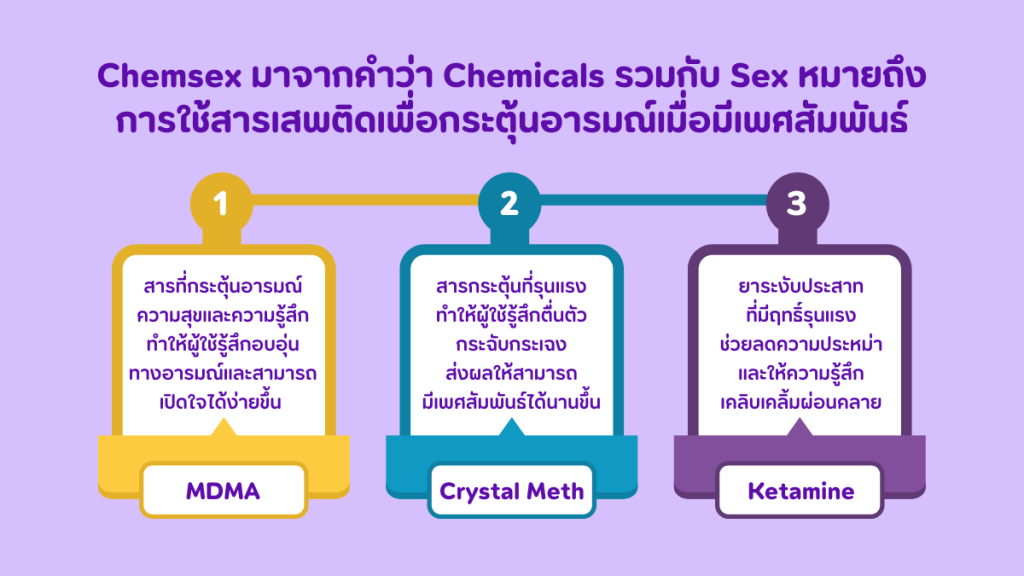 สารเคมีที่นิยมใช้ใน Chemsex