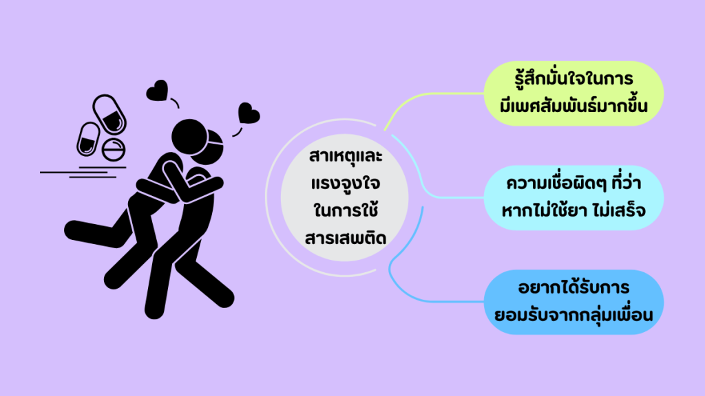 สาเหตุและ แรงจูงใจ ในการใช้ สารเสพติด เพื่อ Chemsex