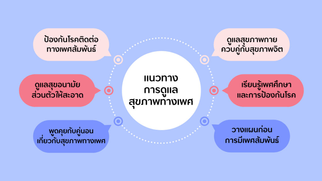 แนวทางการดูแล สุขภาพทางเพศ ที่ถูกต้อง