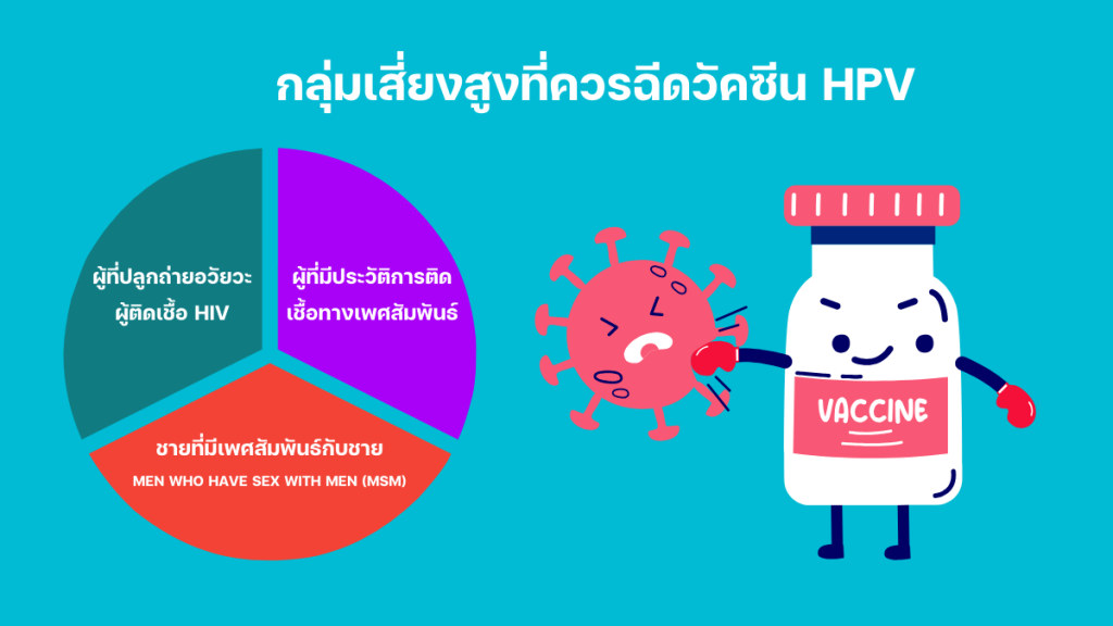 ใครบ้างที่อยู่ในกลุ่มเสี่ยงสูง ควรได้รับวัคซีน HPV