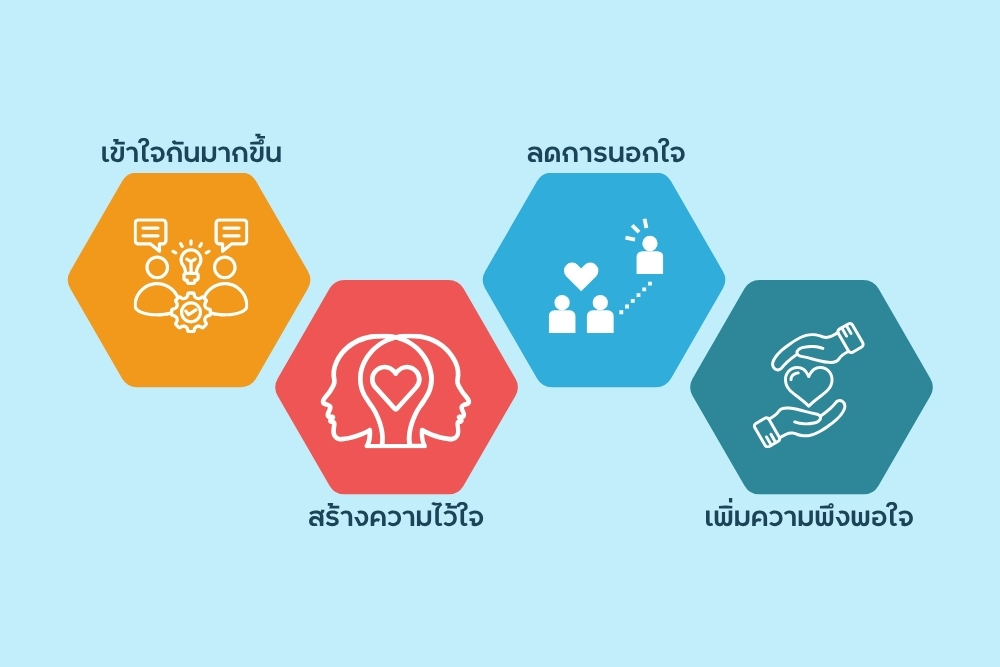 ทำไมต้องพูดเรื่อง รสนิยมทางเพศ กับคู่รัก